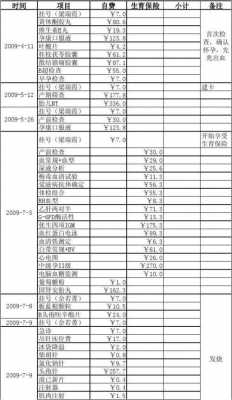 产检费报销需要什么资料-产检费用报销单模板-第1张图片-马瑞范文网