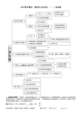 高中数学概念引入模板（高中数学概念引入模板下载）-第2张图片-马瑞范文网