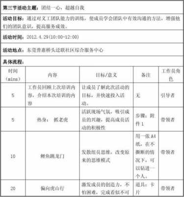 义工小组 义工组建计划书模板-第2张图片-马瑞范文网