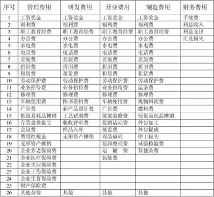 费用类会计科目模板下载-第2张图片-马瑞范文网