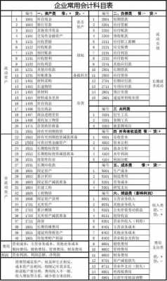 费用类会计科目模板下载-第3张图片-马瑞范文网