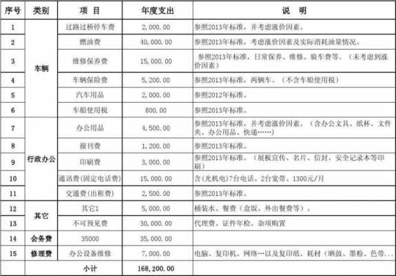  行政部部门预算模板「行政部门预算管理」-第2张图片-马瑞范文网