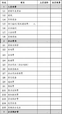  行政部部门预算模板「行政部门预算管理」-第3张图片-马瑞范文网