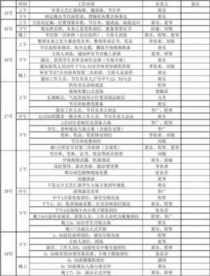 演出流程表模板-第2张图片-马瑞范文网