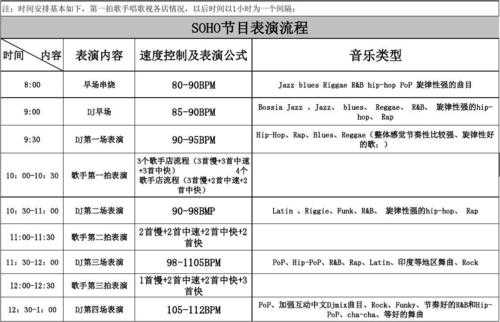 演出流程表模板-第3张图片-马瑞范文网