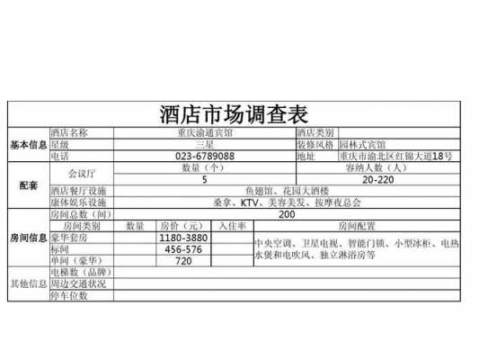 酒店呈阅单模板,酒店详情怎么写 -第3张图片-马瑞范文网