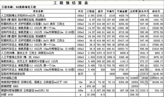 工程预结算书怎么看-第3张图片-马瑞范文网