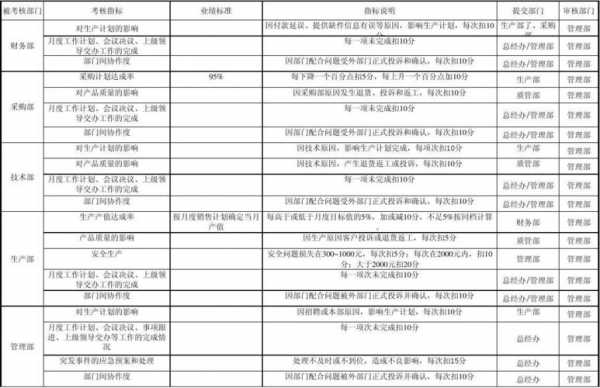  指标汇报模板下载「指标工作汇报」-第2张图片-马瑞范文网