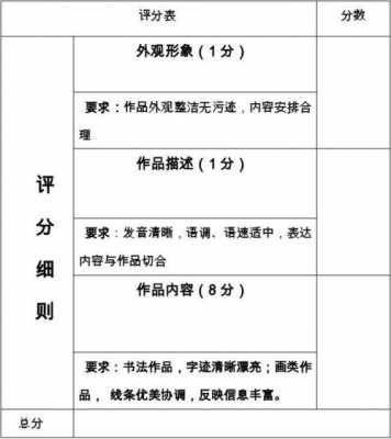 书画摄影展评选方案和评分规则-书画摄影赛评选表模板-第2张图片-马瑞范文网