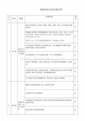 质量问题改善方案模板-第1张图片-马瑞范文网