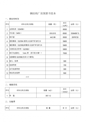 预算书万能模板-第1张图片-马瑞范文网