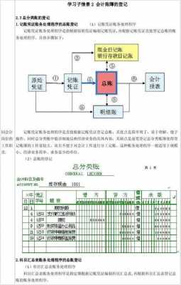 会计分录登记总分类账户-会计总分类账登记模板-第2张图片-马瑞范文网