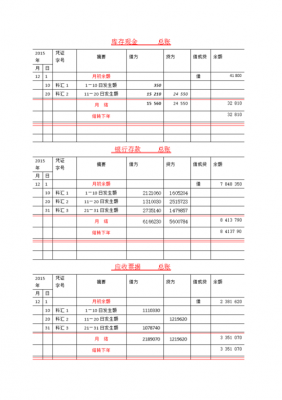 会计分录登记总分类账户-会计总分类账登记模板-第3张图片-马瑞范文网