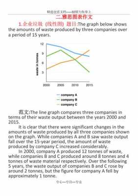 图标作文模板,雅思图表作文模板 -第2张图片-马瑞范文网