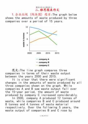 图标作文模板,雅思图表作文模板 -第3张图片-马瑞范文网