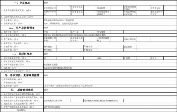 工程材料考察模板-第3张图片-马瑞范文网