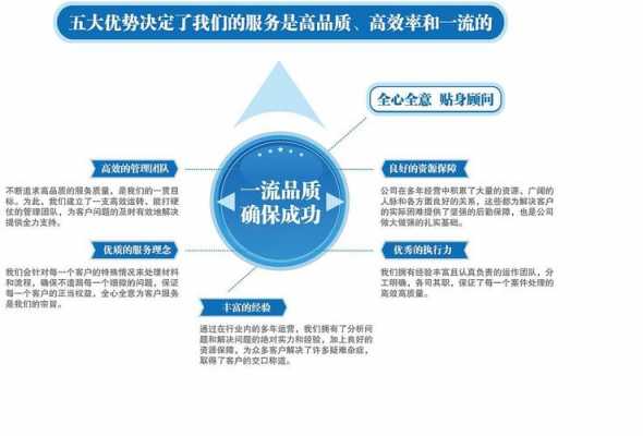 公司优势介绍模板（公司优势介绍文案）-第1张图片-马瑞范文网