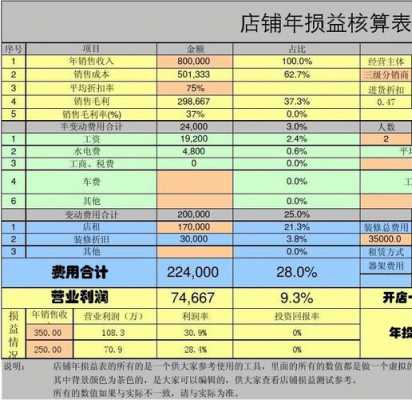 增加模板投入的方法 增加模板投入-第3张图片-马瑞范文网