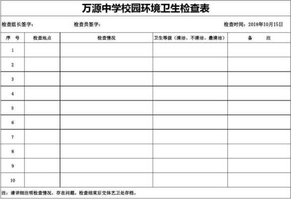  爱卫检查表模板「爱卫检查记录」-第2张图片-马瑞范文网