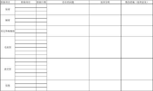 质检周报表模板-第2张图片-马瑞范文网