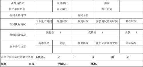 人员费用结算单模板_人员费用是什么科目-第1张图片-马瑞范文网