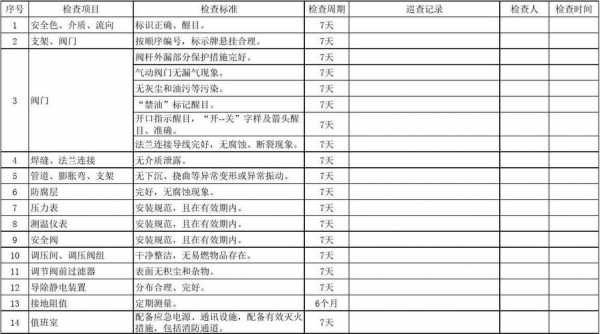 氧气管道检修报告模板_氧气管道检修时,焊接需要注意什么-第1张图片-马瑞范文网