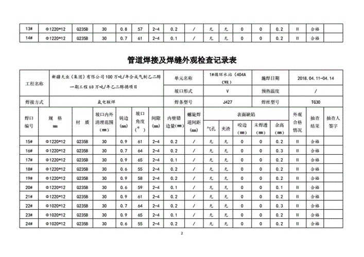 氧气管道检修报告模板_氧气管道检修时,焊接需要注意什么-第2张图片-马瑞范文网