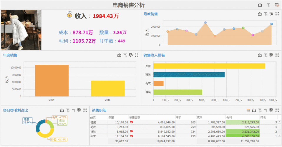 销售动态分析怎么写? 动态销售网页模板-第2张图片-马瑞范文网