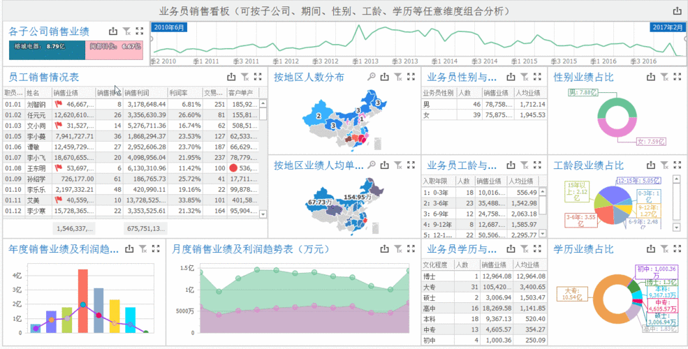 销售动态分析怎么写? 动态销售网页模板-第3张图片-马瑞范文网