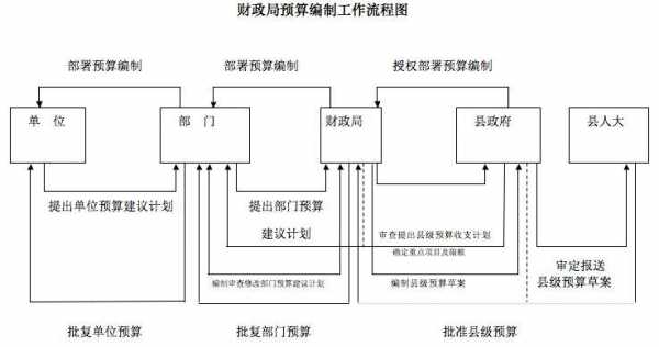 政府预算项目框架-政府项目预算模板-第2张图片-马瑞范文网