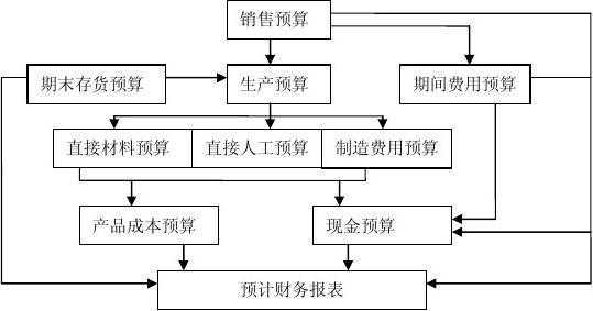 政府预算项目框架-政府项目预算模板-第1张图片-马瑞范文网