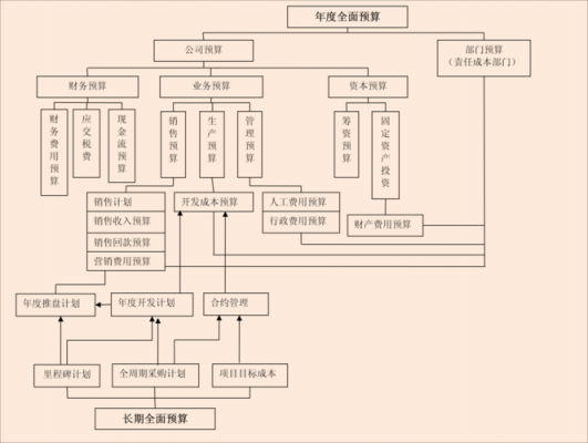 政府预算项目框架-政府项目预算模板-第3张图片-马瑞范文网