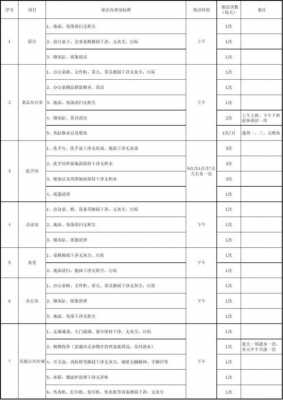 精保洁确认单模板_精保洁要求-第1张图片-马瑞范文网