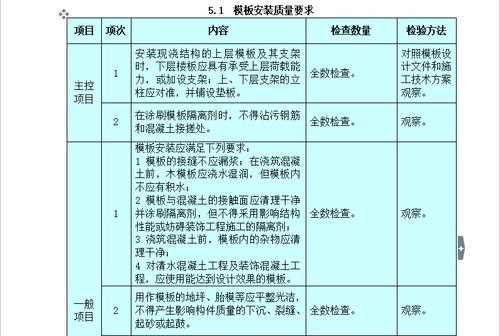 模板安装的技术质量要求有哪些-模板安装管理细则-第1张图片-马瑞范文网