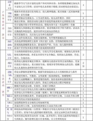 幼儿园活动评价模板（幼儿园活动评价报告2000字）-第2张图片-马瑞范文网