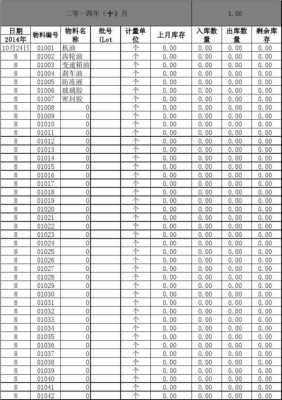 超市仓库库存表格模板 超市库存帐模板-第2张图片-马瑞范文网