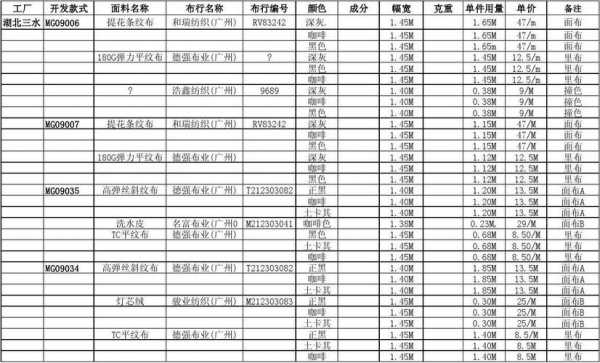 辅料检验频次表格模板-第3张图片-马瑞范文网