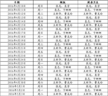  厨房轮流值班表模板「厨房轮流值班表模板图片」-第1张图片-马瑞范文网