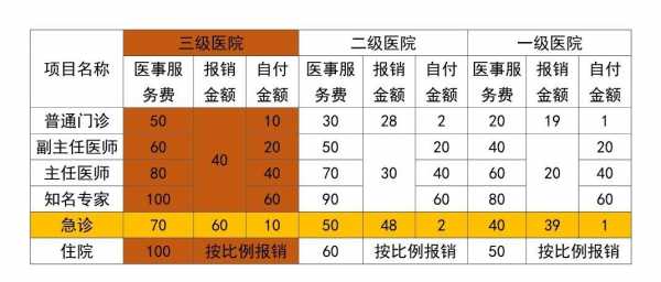 服务经费是什么意思-第2张图片-马瑞范文网