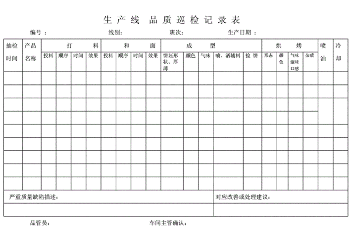 质量巡检报告模板,质量巡检记录表格范本 -第3张图片-马瑞范文网