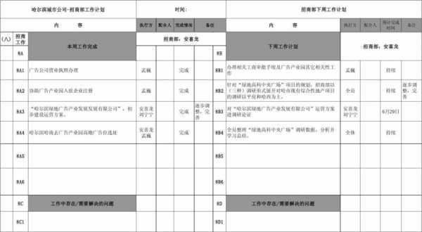  招商部周报表模板下载「招商部周工作计划表」-第1张图片-马瑞范文网