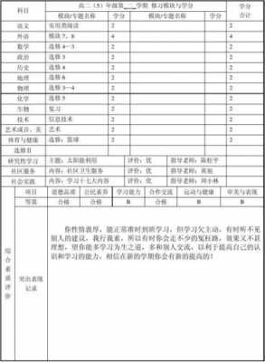 高中学籍卡片评语模板,高中生学籍表评语 -第3张图片-马瑞范文网