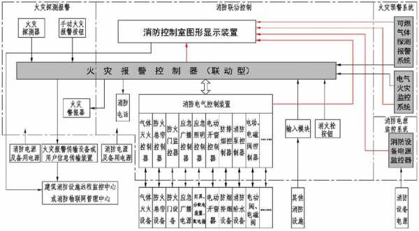 自动报警方案模板,自动报警系统设置条件 -第2张图片-马瑞范文网