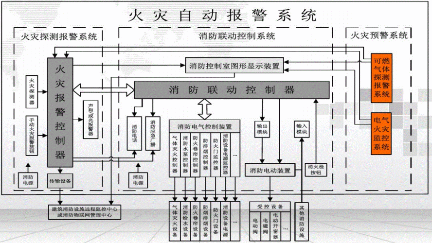 自动报警方案模板,自动报警系统设置条件 -第3张图片-马瑞范文网