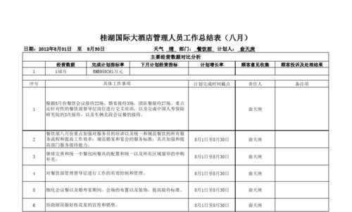 餐饮月度总结模板下载_餐饮月度工作报告-第2张图片-马瑞范文网