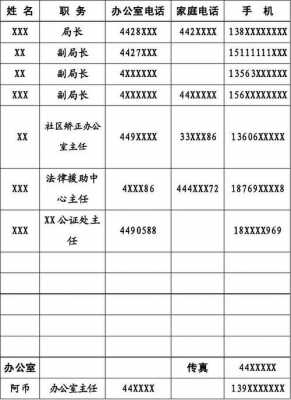  机关单位电话簿模板「机关单位电话号码」-第1张图片-马瑞范文网