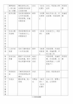 沟通计划书-第2张图片-马瑞范文网