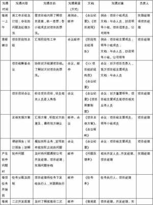 沟通计划书-第1张图片-马瑞范文网