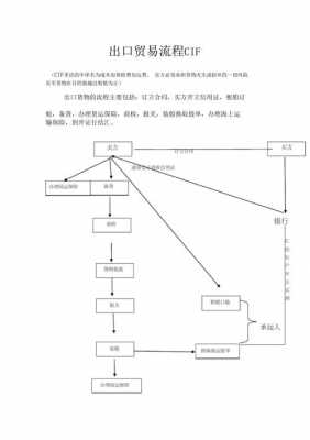 cif交货模板（cif的装运时间与交货时间）-第1张图片-马瑞范文网