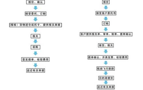 cif交货模板（cif的装运时间与交货时间）-第2张图片-马瑞范文网